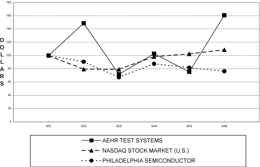 (LINE GRAPH)